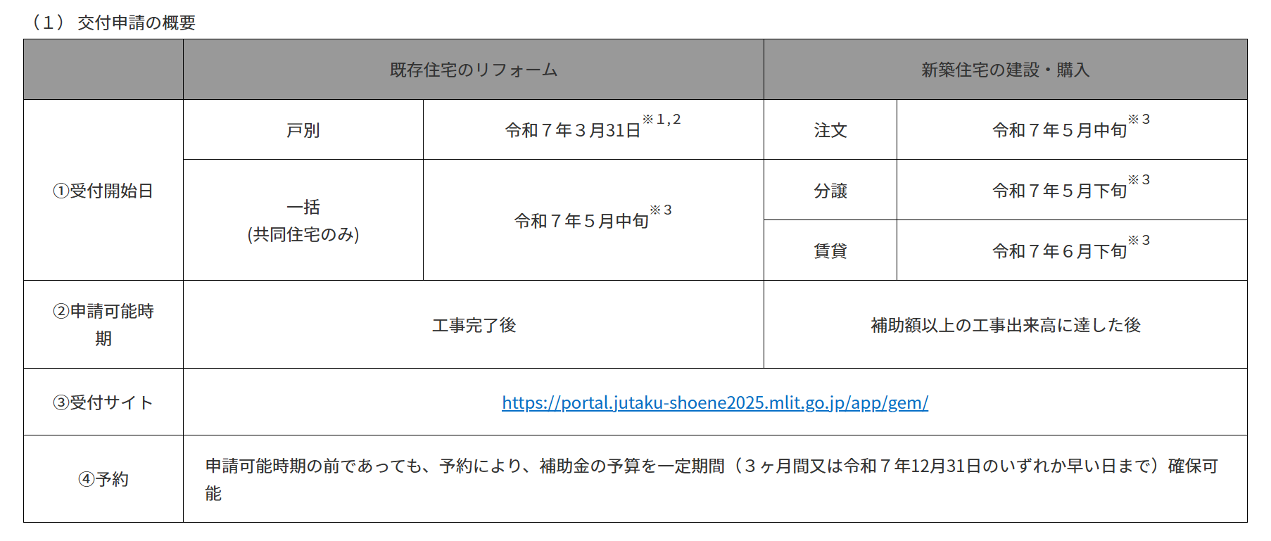 【環境省より】先進的窓リノベ2025事業のご案内