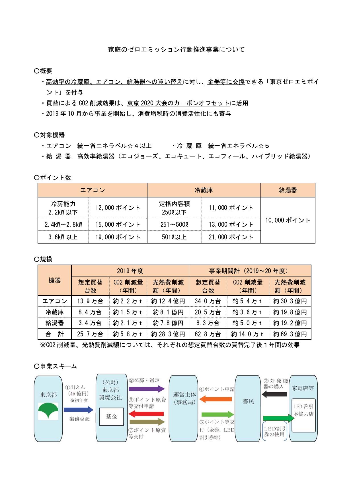 【東京都】家庭のゼロエミッション行動推進事業について