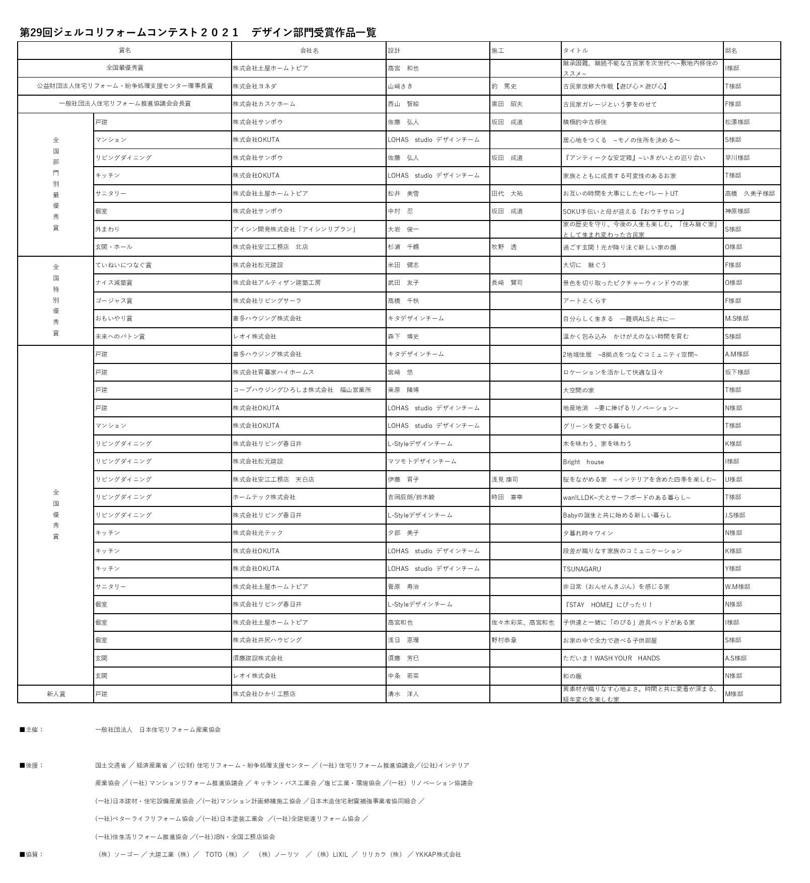 第29回ジェルコリフォームコンテスト２０２１　デザイン部門審査結果発表