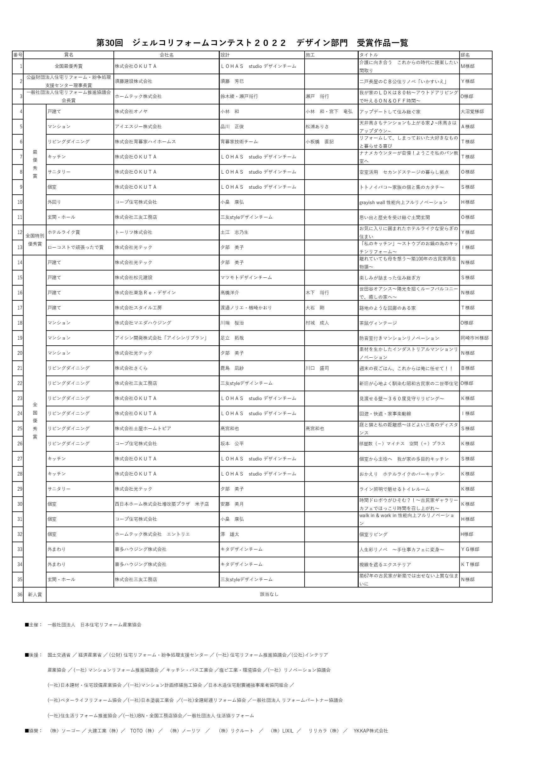 第30回ジェルコリフォームコンテスト2022デザイン部門　審査結果発表