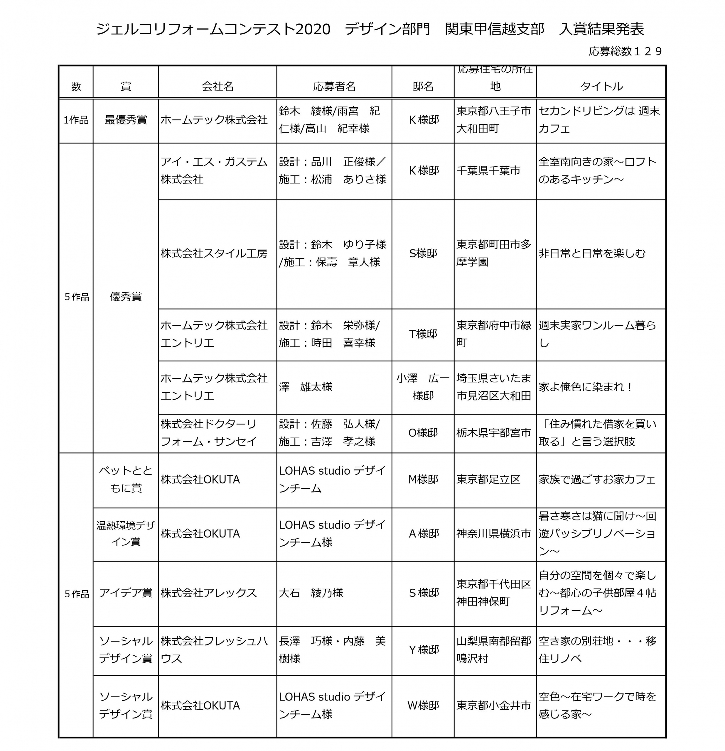 ジェルコリフォームコンテスト2020 デザイン部門 関東甲信越支部入賞結果発表