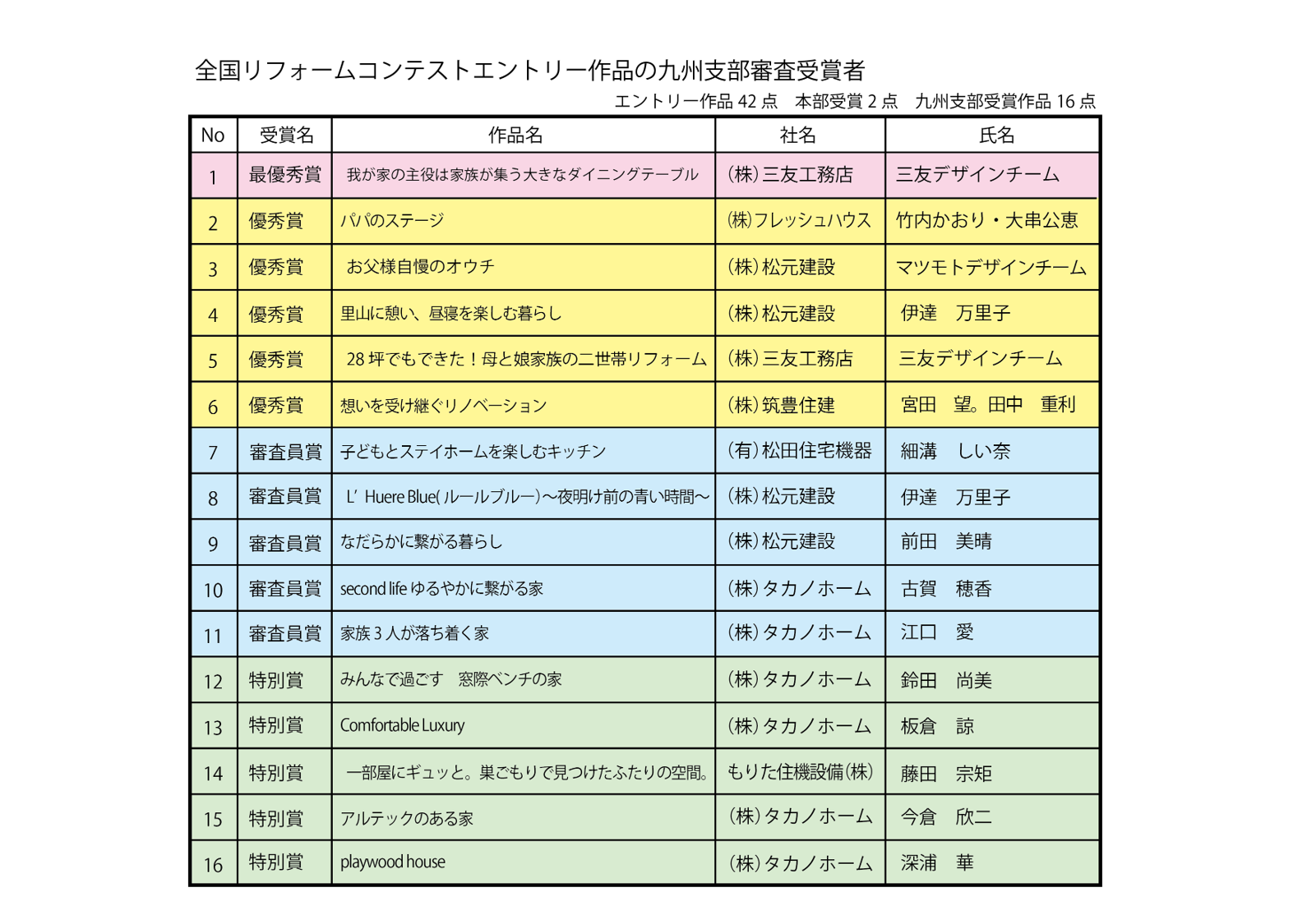 ジェルコリフォームコンテスト2021九州支部 デザイン部門入賞作品一覧