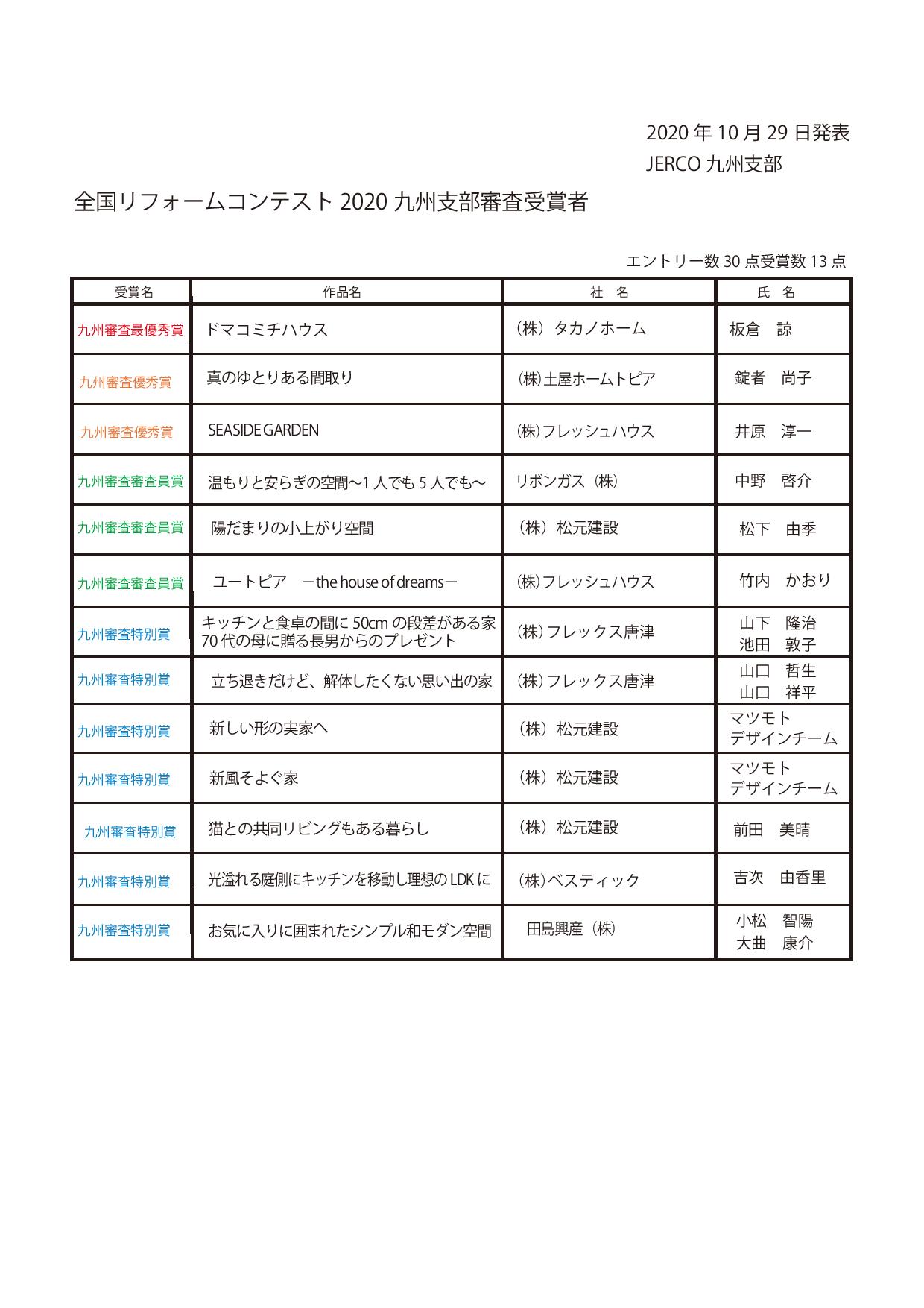 ジェルコリフォームコンテスト2020　デザイン部門　九州支部審査受賞者結果発表